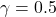 Rendered by QuickLaTeX.com \gamma = 0.5