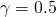 \gamma = 0.5