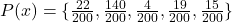 Rendered by QuickLaTeX.com P(x)=\{\frac{22}{200},\frac{140}{200},\frac{4}{200}, \frac{19}{200}, \frac{15}{200}\}
